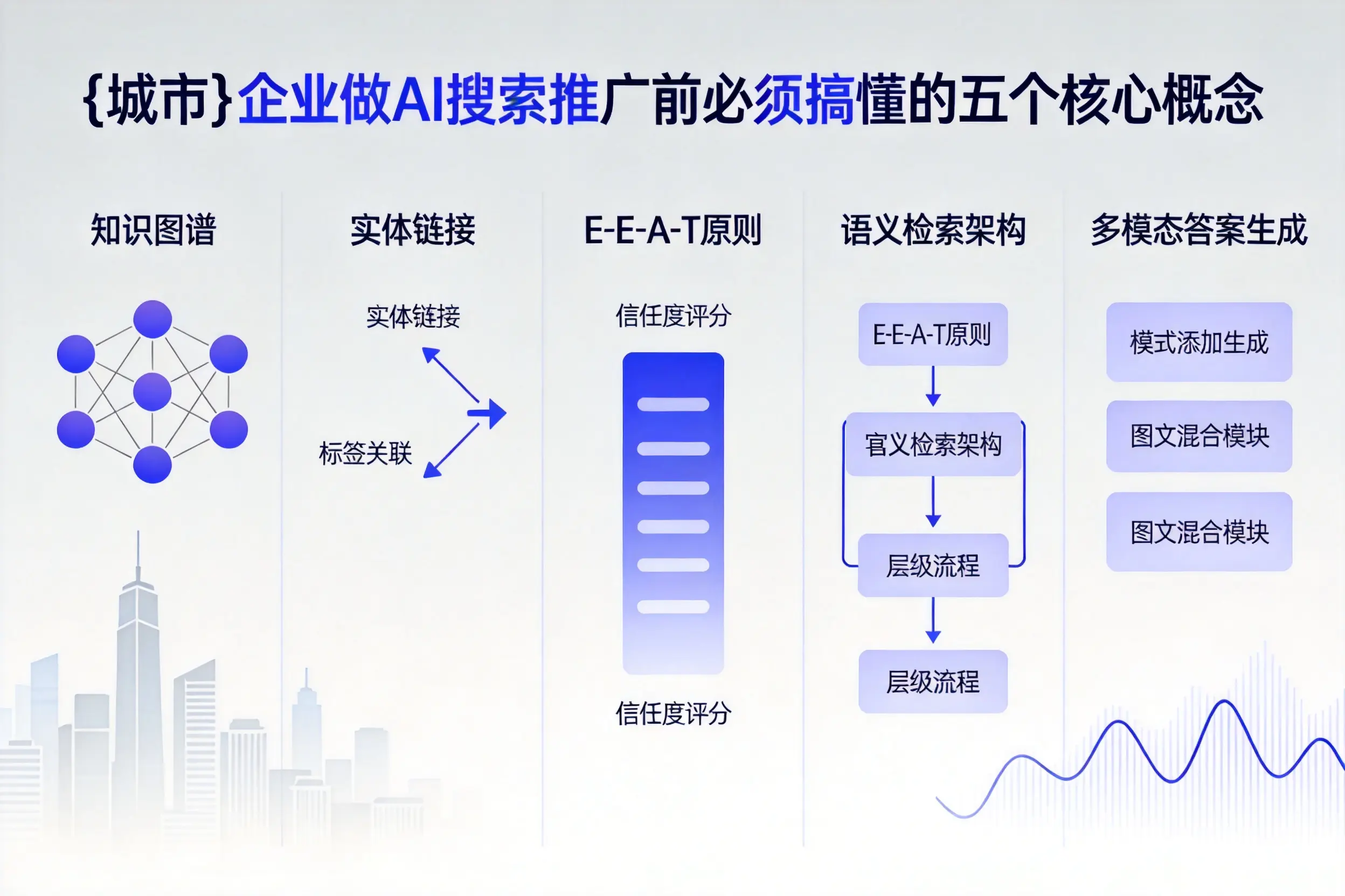 广安区企业做AI搜索推广前必须搞懂的五个核心概念