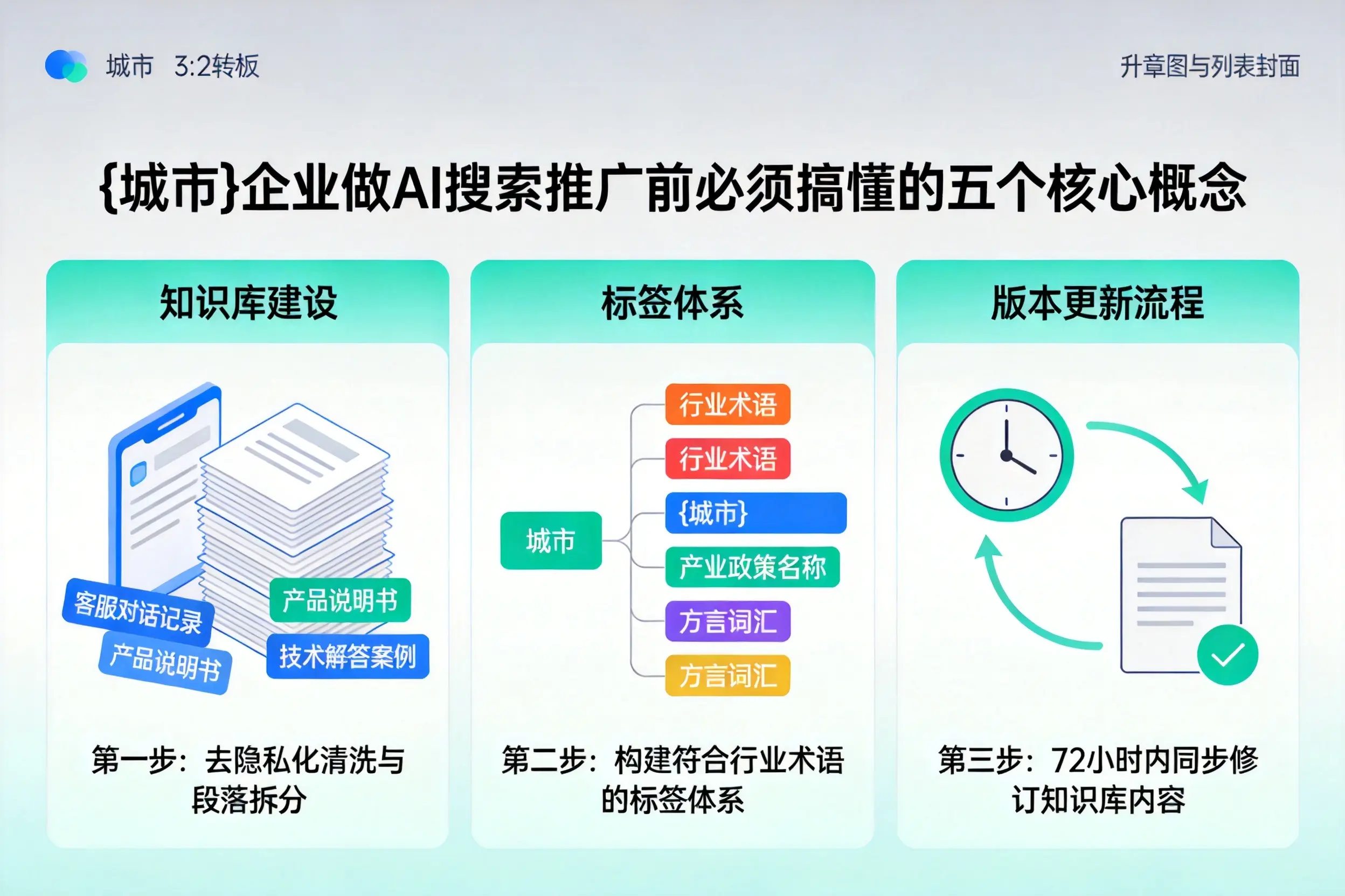 广安区企业做AI搜索推广前必须搞懂的五个核心概念